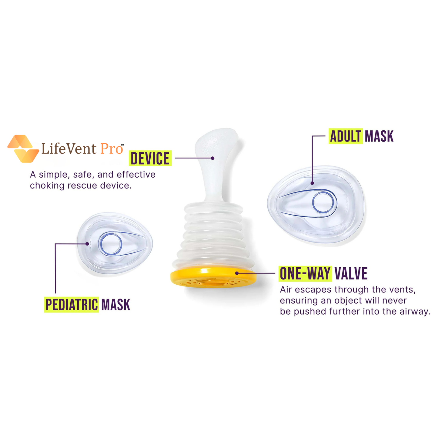 LifeVent Pro Home Kit